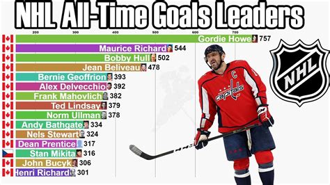nhl all time goal leaders.